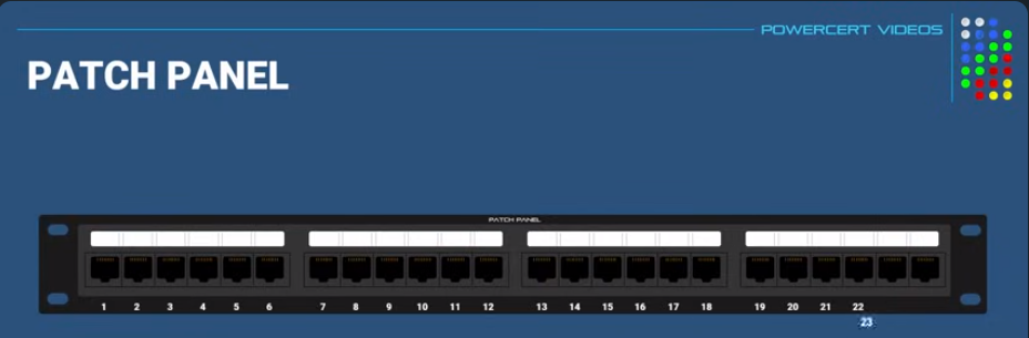 Patch Panel Software Server Room Cable Management – Nerd Fiesta